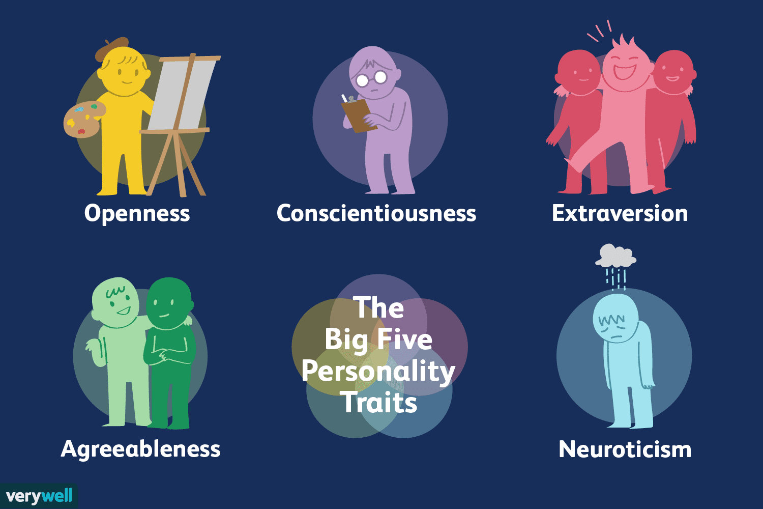five big personality test